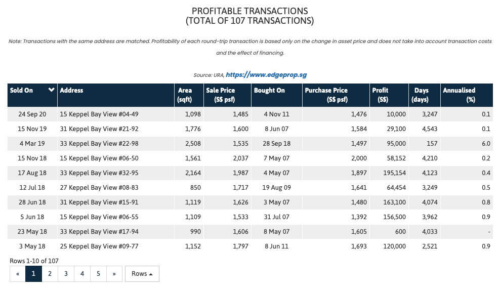 reflections-profitable-transactions